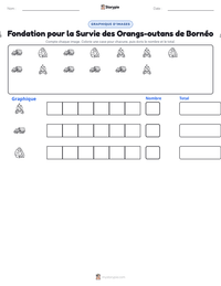 Aperçu de la feuille de travail imprimable Fondation pour la Survie des Orangs-outans de Bornéo