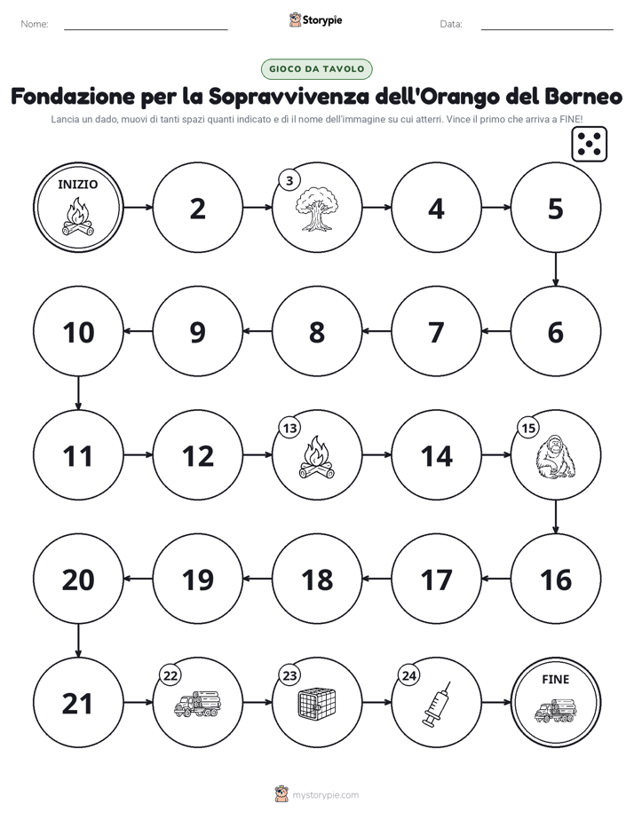 Gioco di Ruolo & Movimento