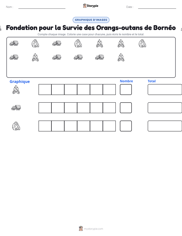 Compter & Graphier