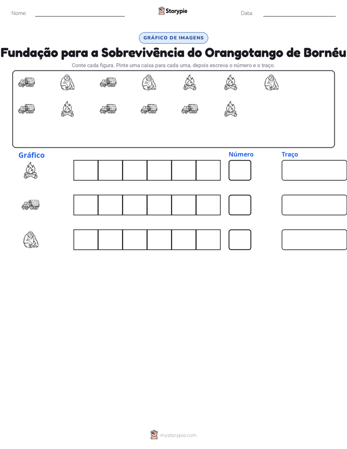 Contar & Gráfico