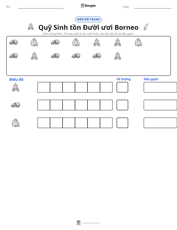 Đếm & Vẽ Biểu Đồ