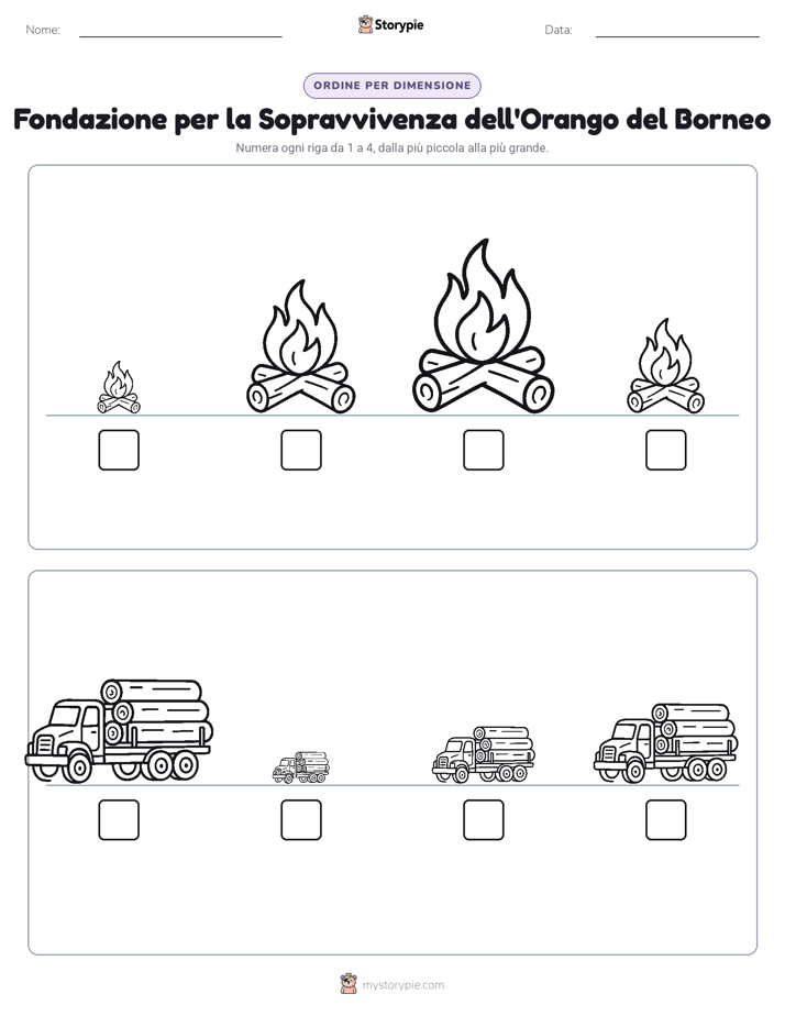Ordine di Dimensione