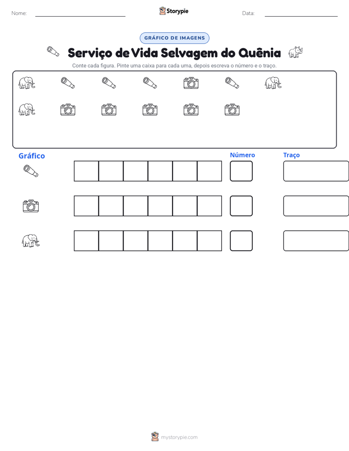 Contar & Gráfico