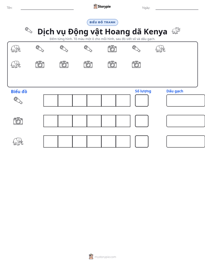 Đếm & Vẽ Biểu Đồ