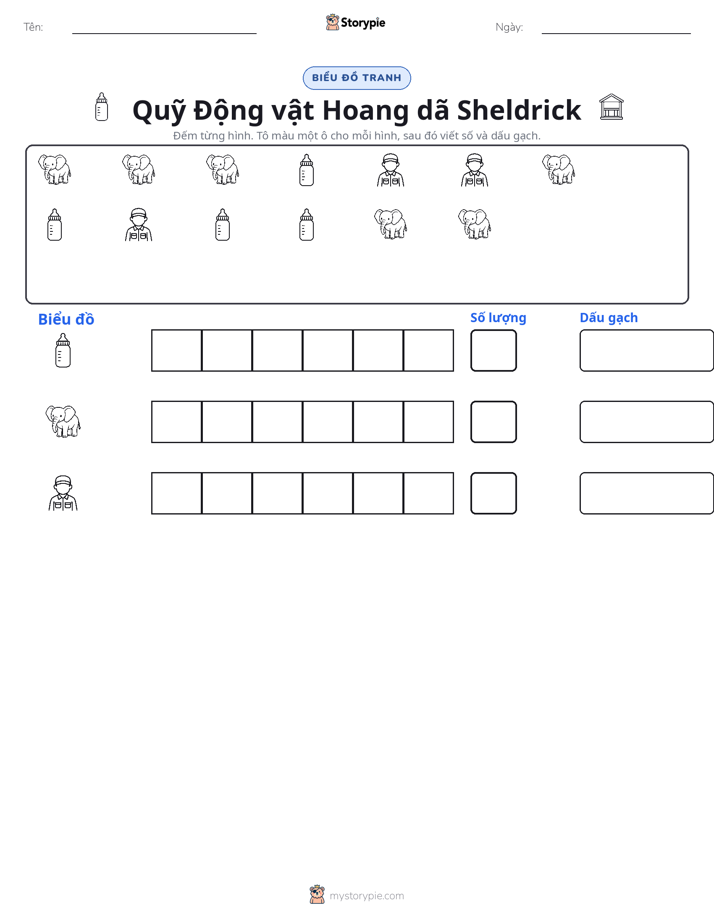 Đếm & Vẽ Biểu Đồ