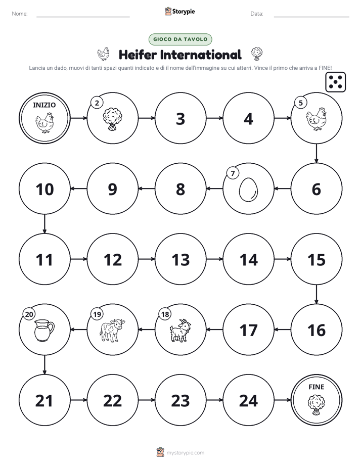 Gioco di Ruolo & Movimento