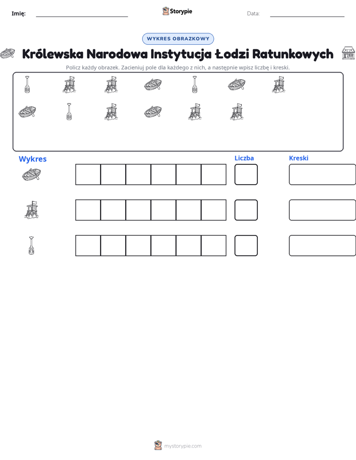 Liczenie i Wykres