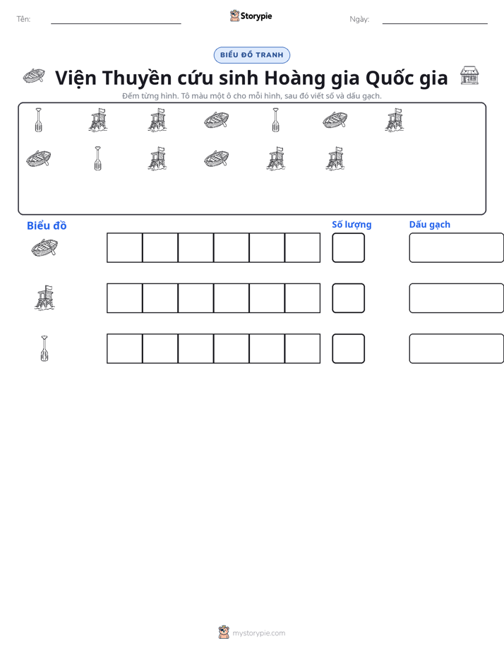 Đếm & Vẽ Biểu Đồ