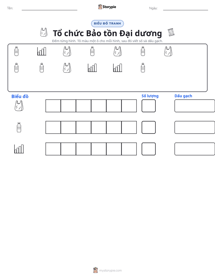 Đếm & Vẽ Biểu Đồ
