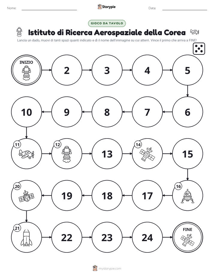 Gioco di Ruolo & Movimento