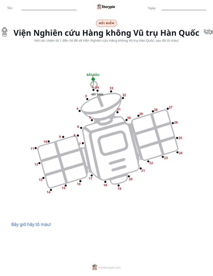 Nối Điểm