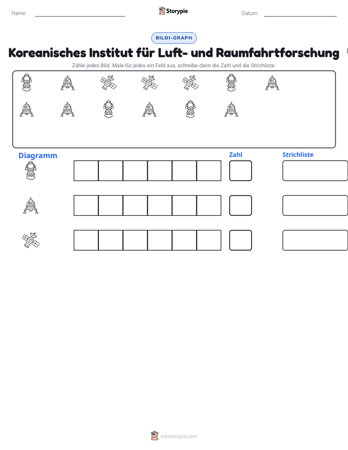 Zählen & Grafiken
