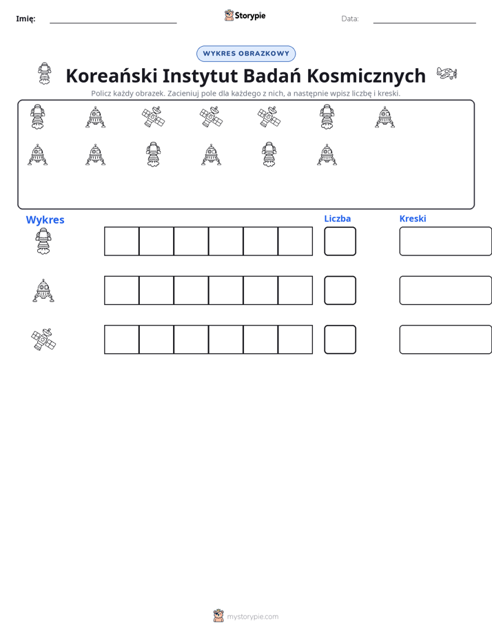 Liczenie i Wykres