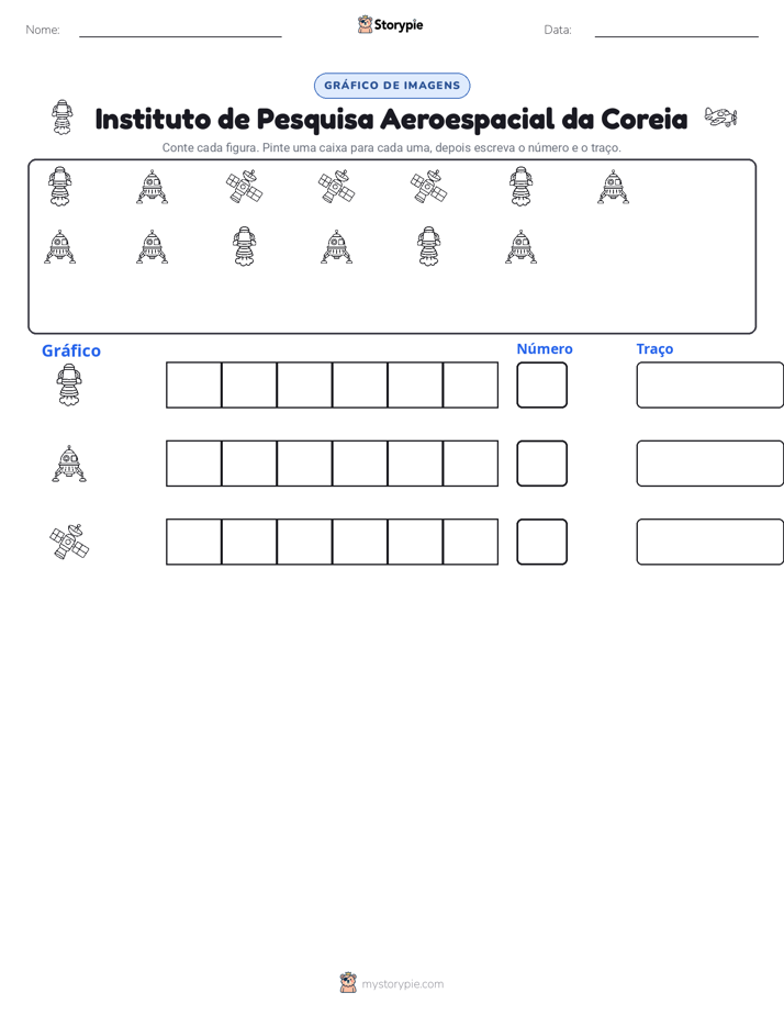 Contar & Gráfico