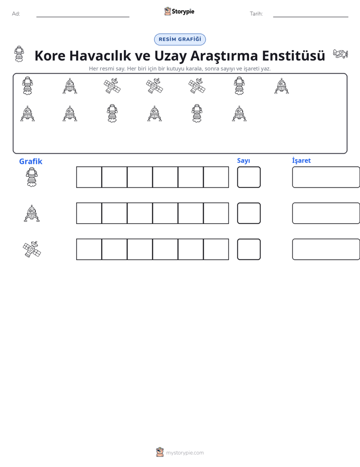 Say & Grafik