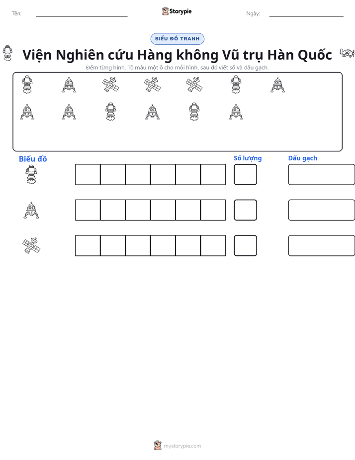 Đếm & Vẽ Biểu Đồ