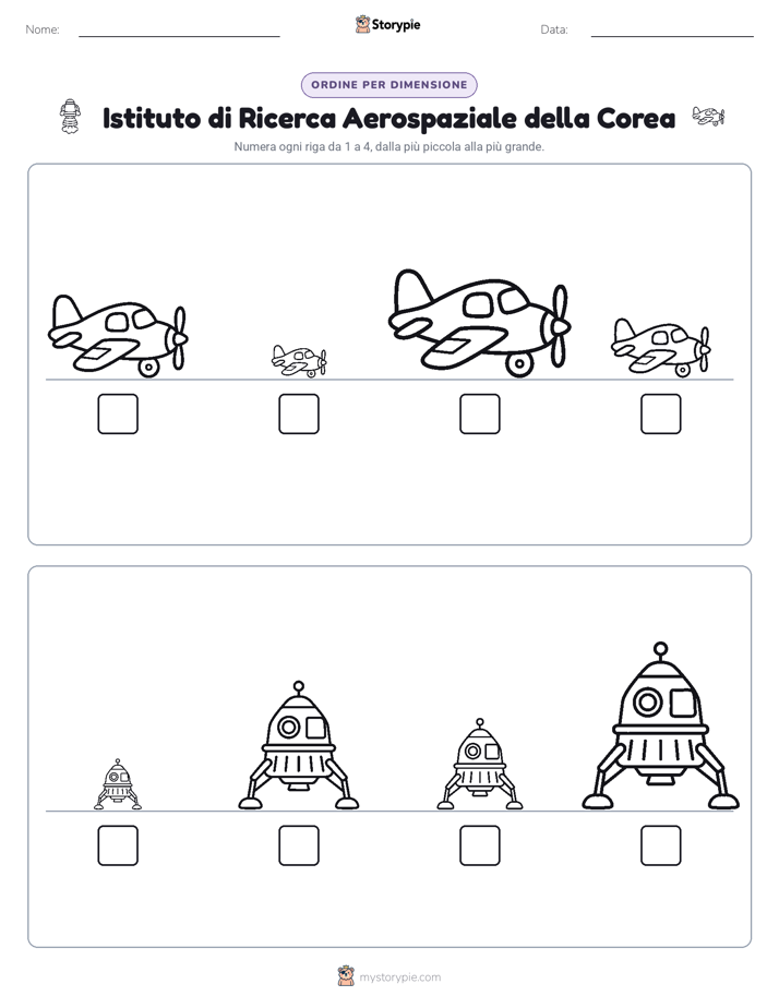 Ordine di Dimensione