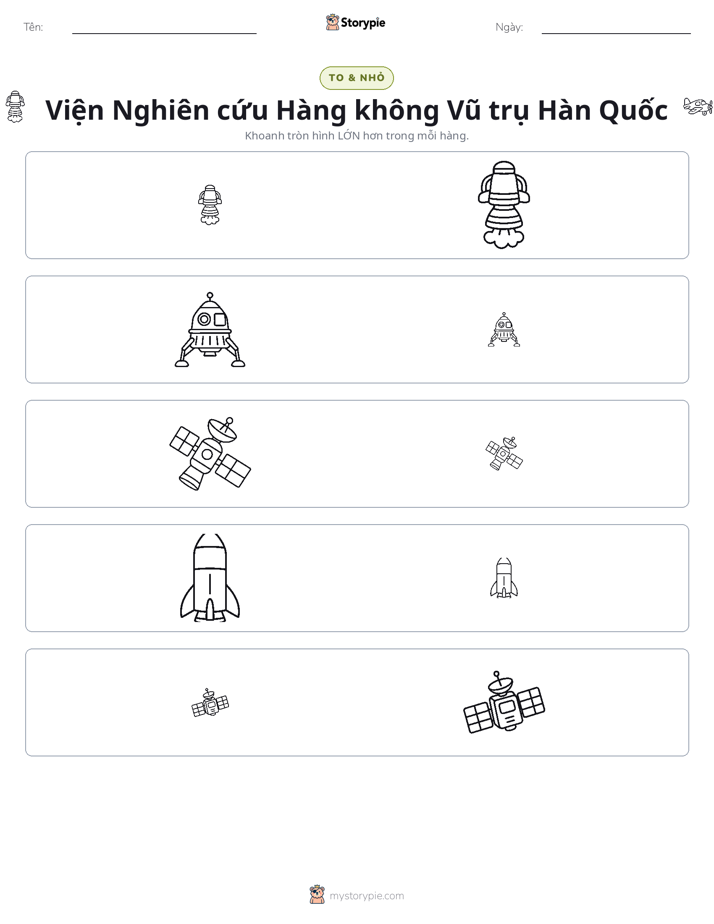 Phân Loại