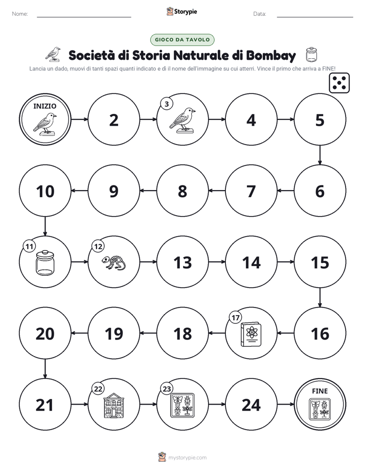 Gioco di Ruolo & Movimento