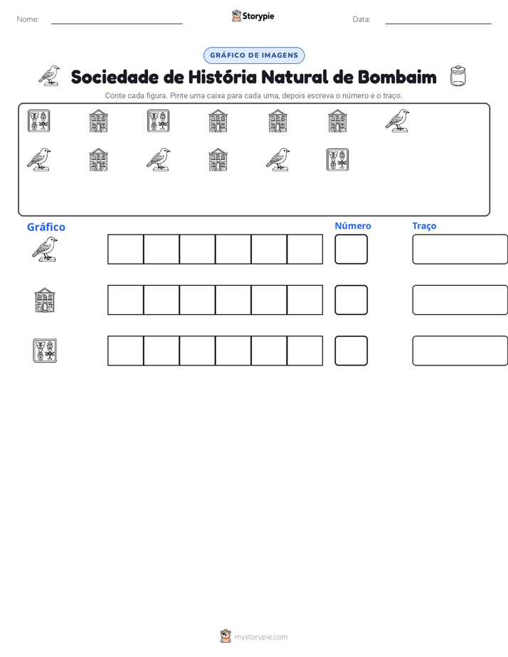 Contar & Gráfico