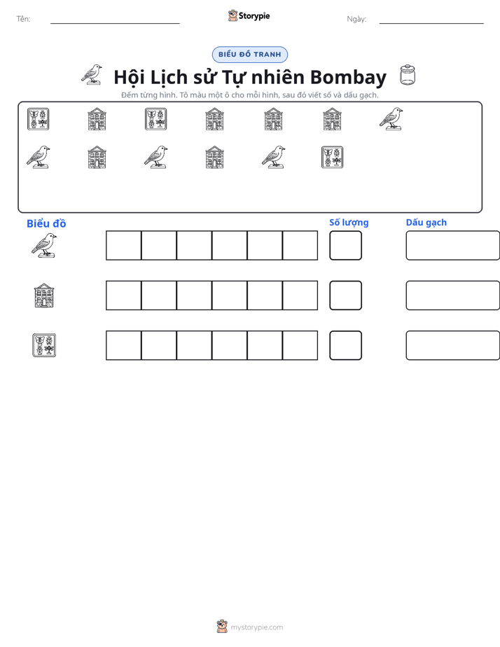 Đếm & Vẽ Biểu Đồ