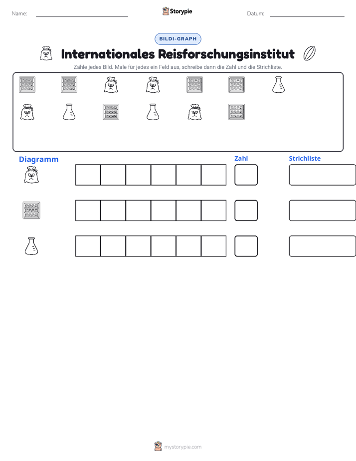 Zählen & Grafiken