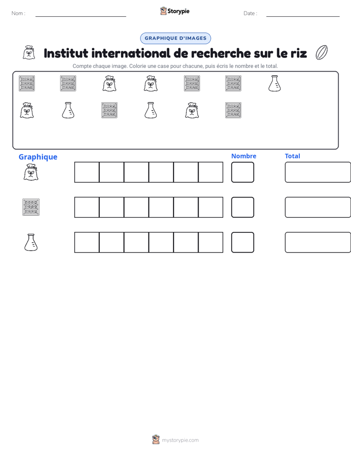 Compter & Graphier