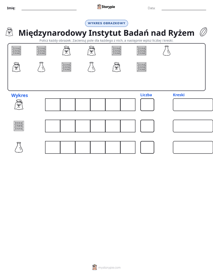 Liczenie i Wykres
