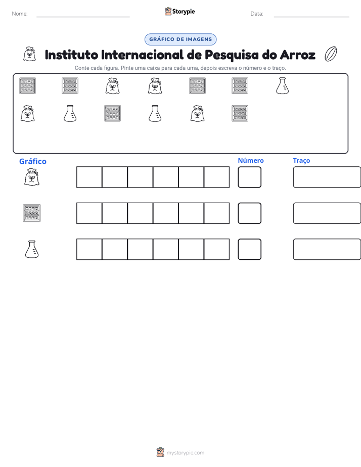 Contar & Gráfico