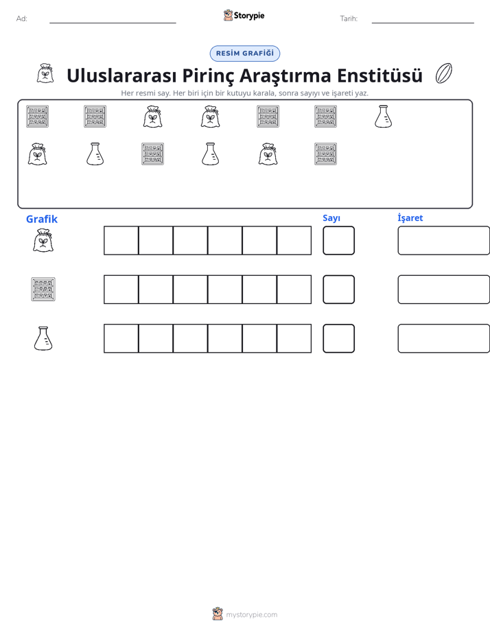 Say & Grafik