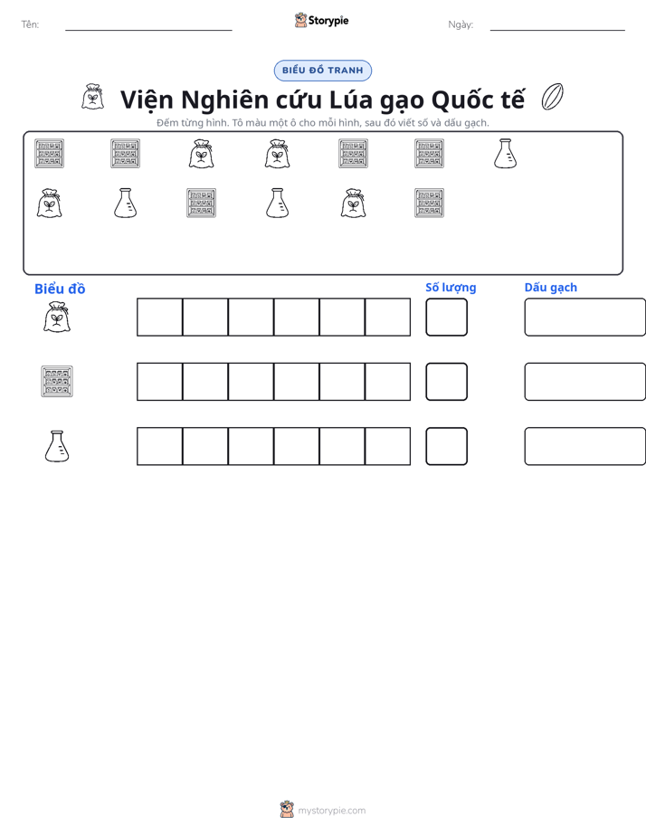 Đếm & Vẽ Biểu Đồ