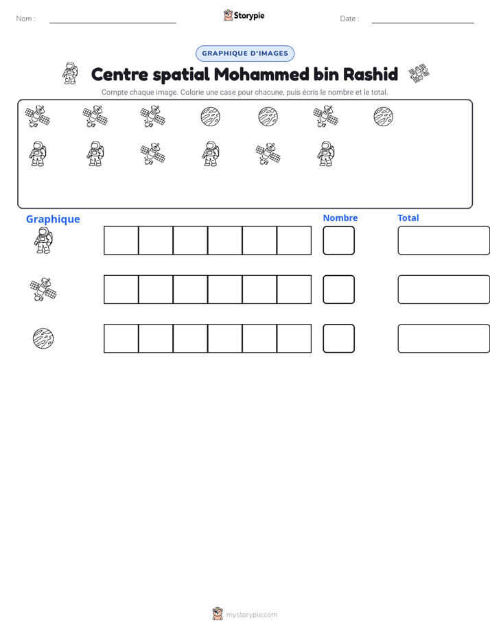 Compter & Graphier
