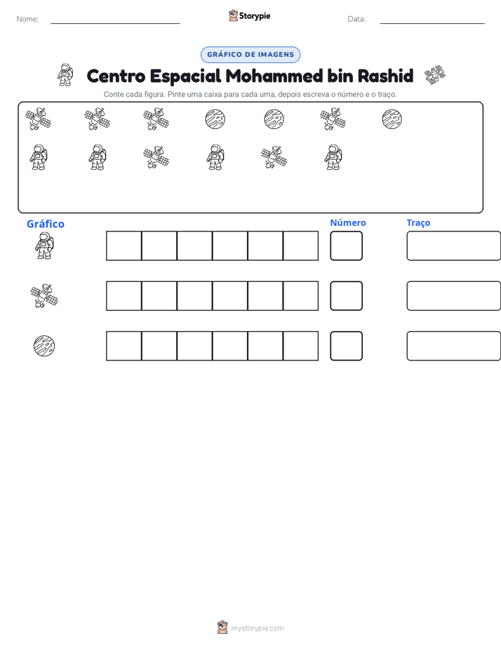 Contar & Gráfico