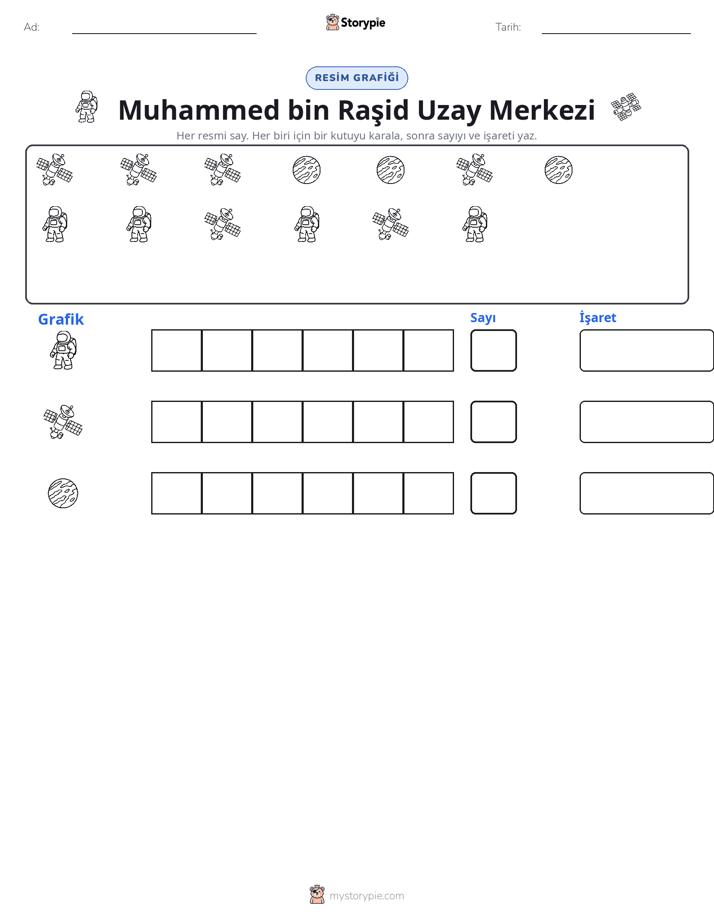 Say & Grafik