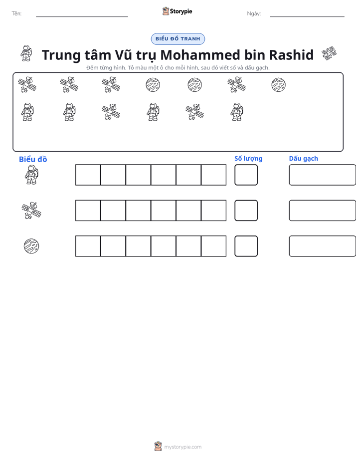 Đếm & Vẽ Biểu Đồ