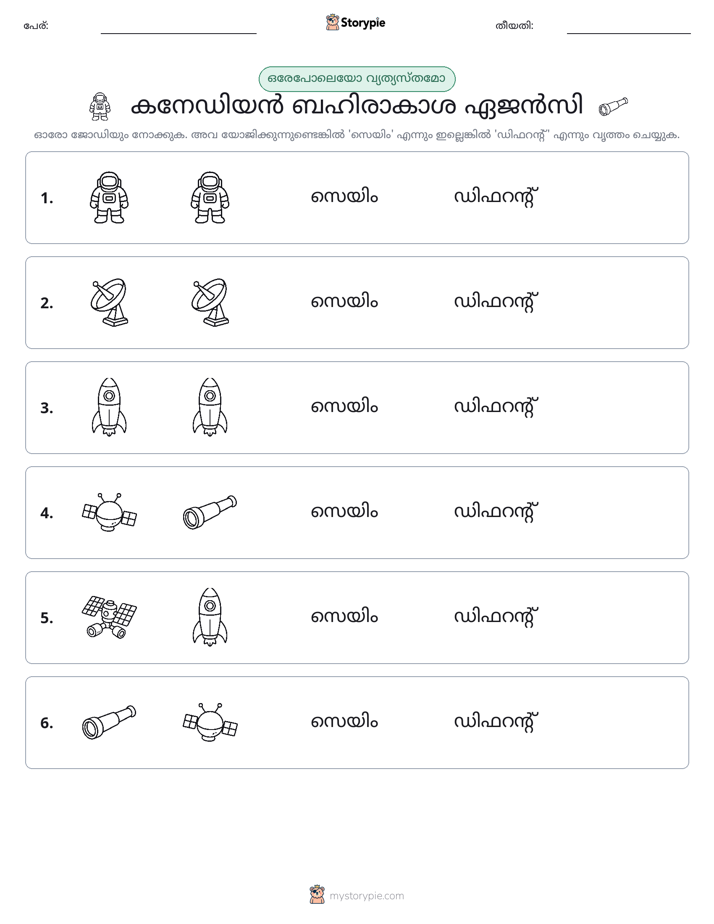 ഒന്നോ വ്യത്യാസമോ
