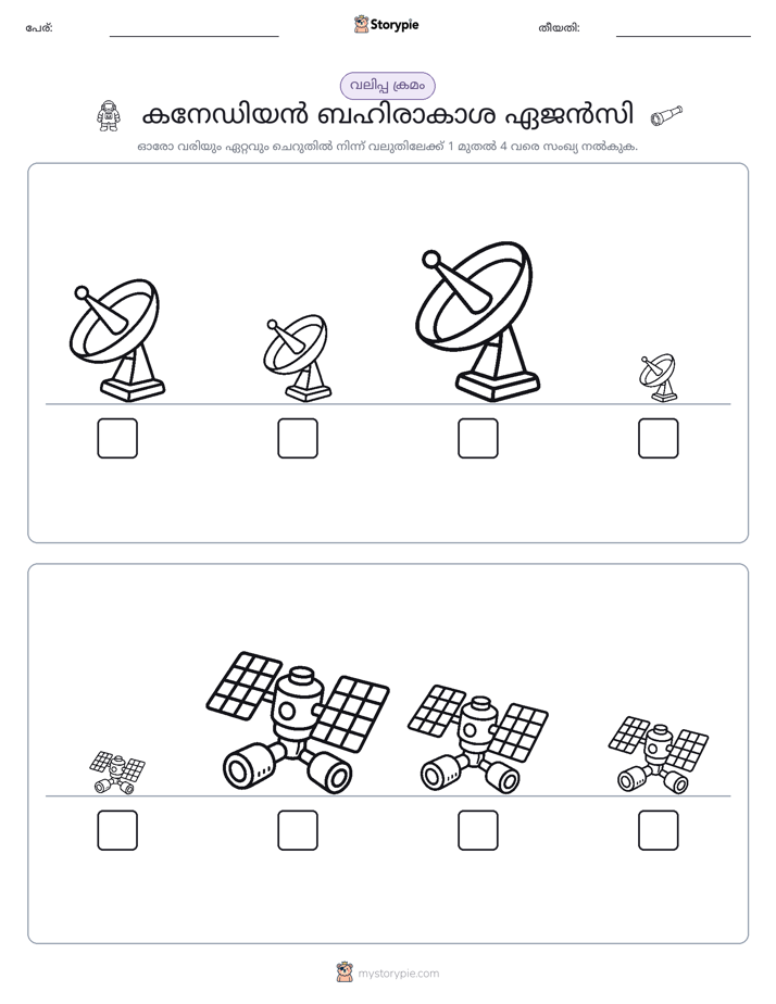 വലുപ്പം ക്രമം
