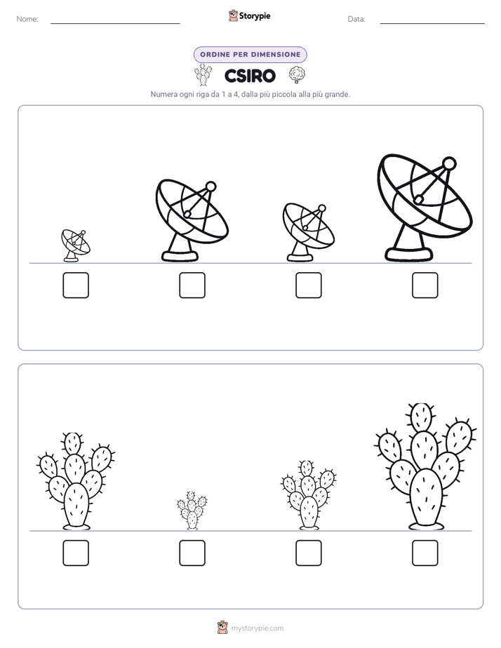 Ordine di Dimensione