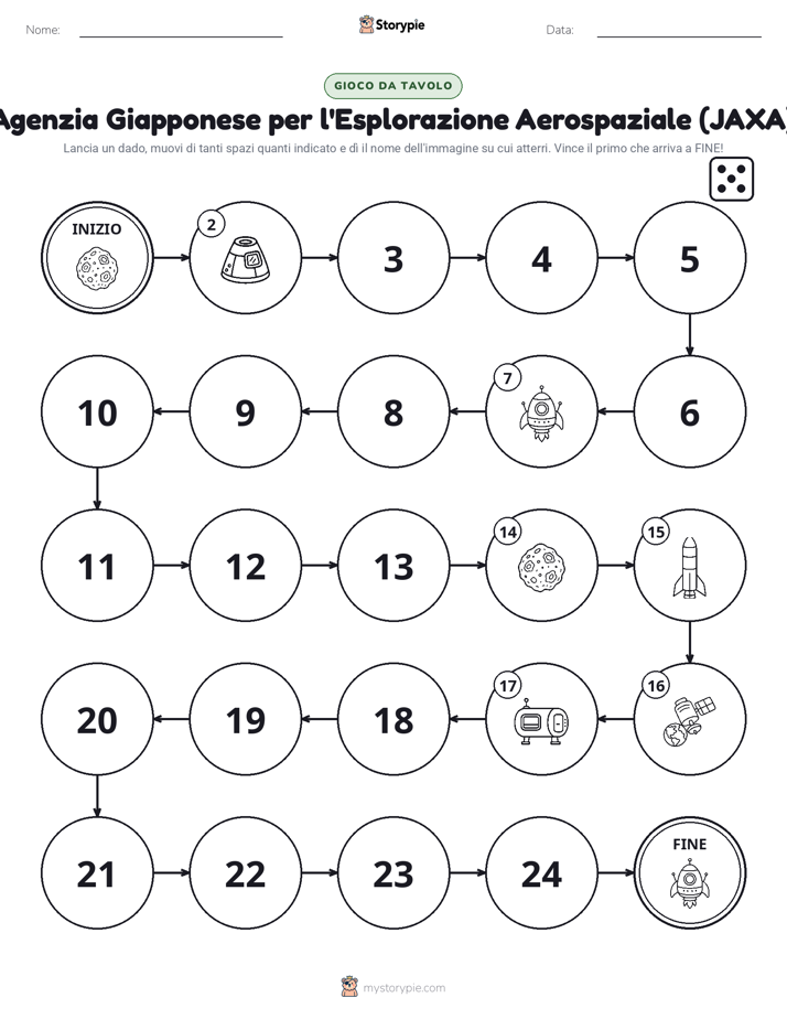 Gioco di Ruolo & Movimento
