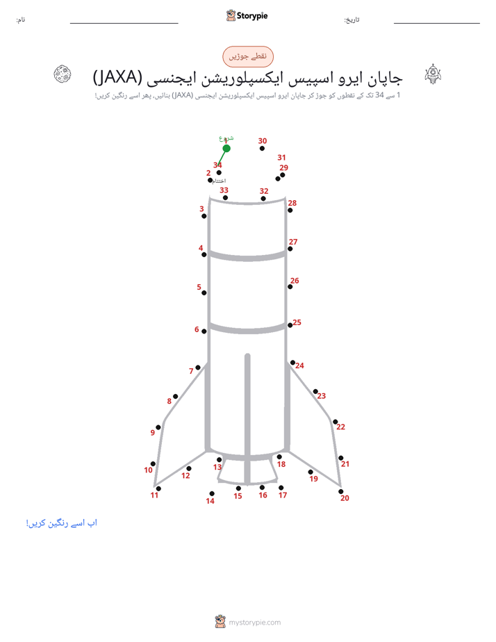 نقطے سے نقطے تک