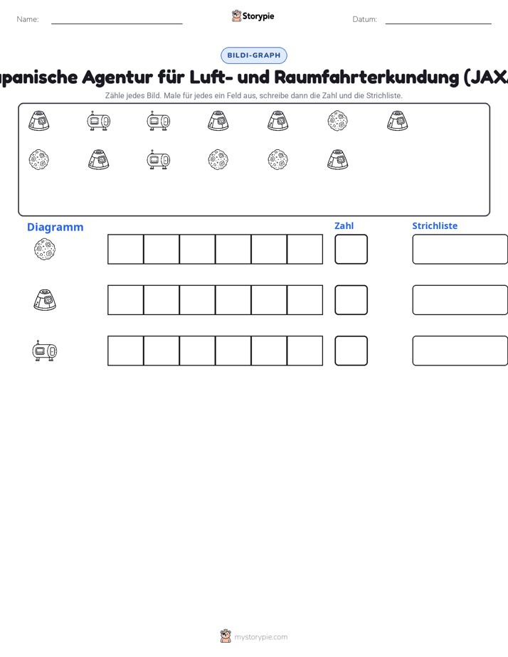 Zählen & Grafiken
