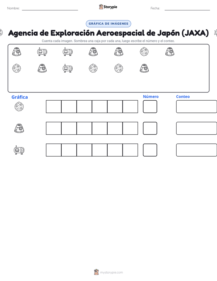 Contar y Graficar