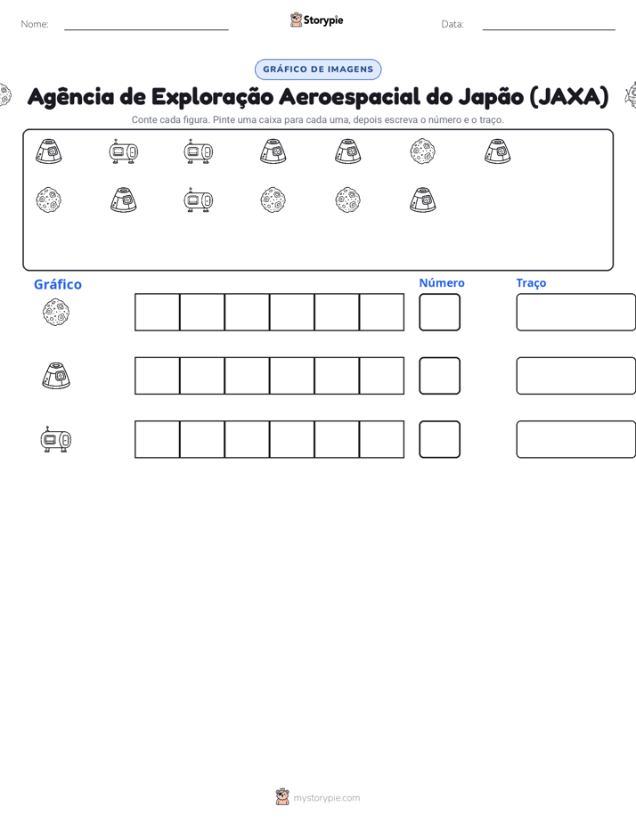 Contar & Gráfico