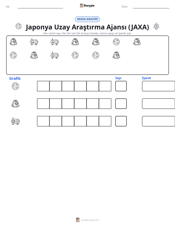 Say & Grafik