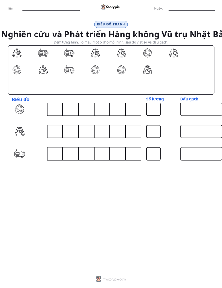 Đếm & Vẽ Biểu Đồ