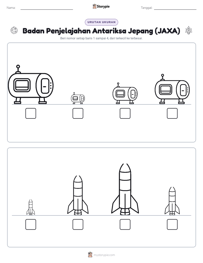 Urutan Ukuran