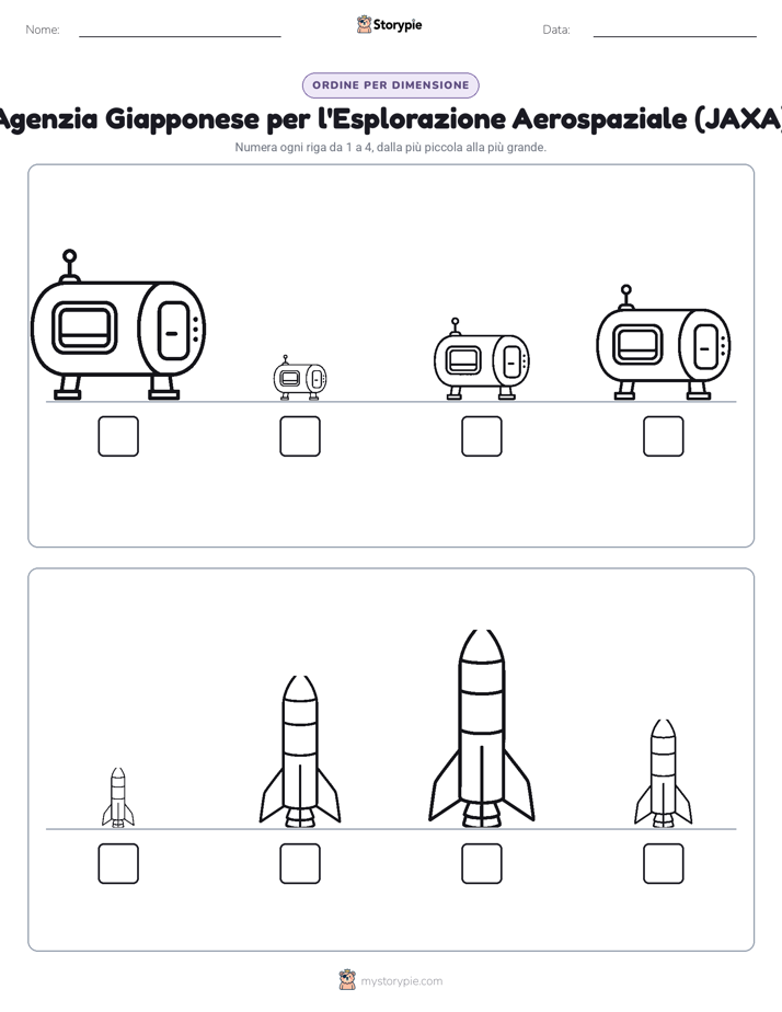 Ordine di Dimensione