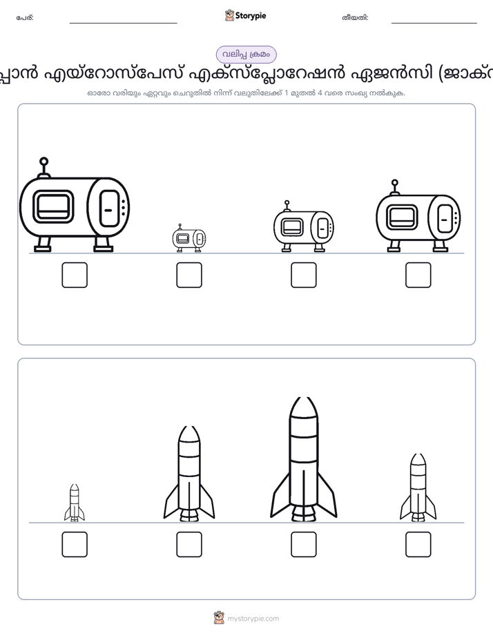 വലുപ്പം ക്രമം
