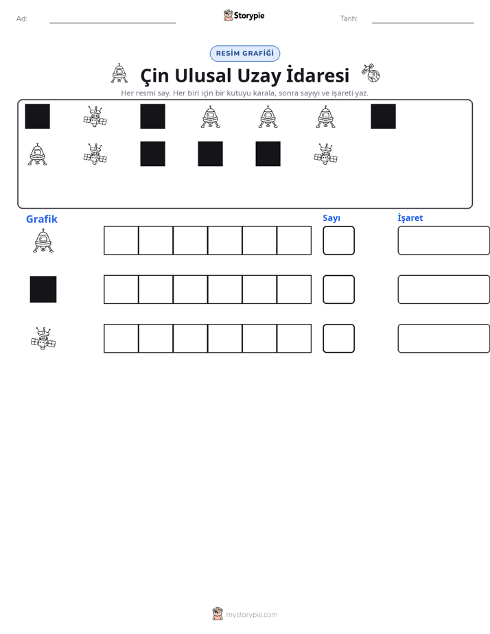 Say & Grafik
