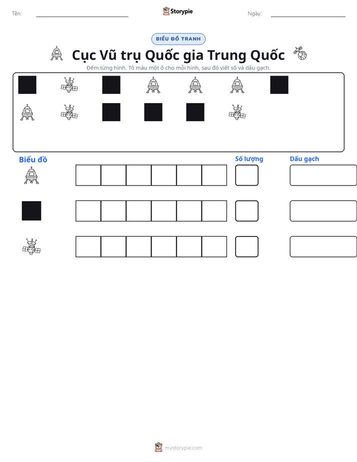 Đếm & Vẽ Biểu Đồ